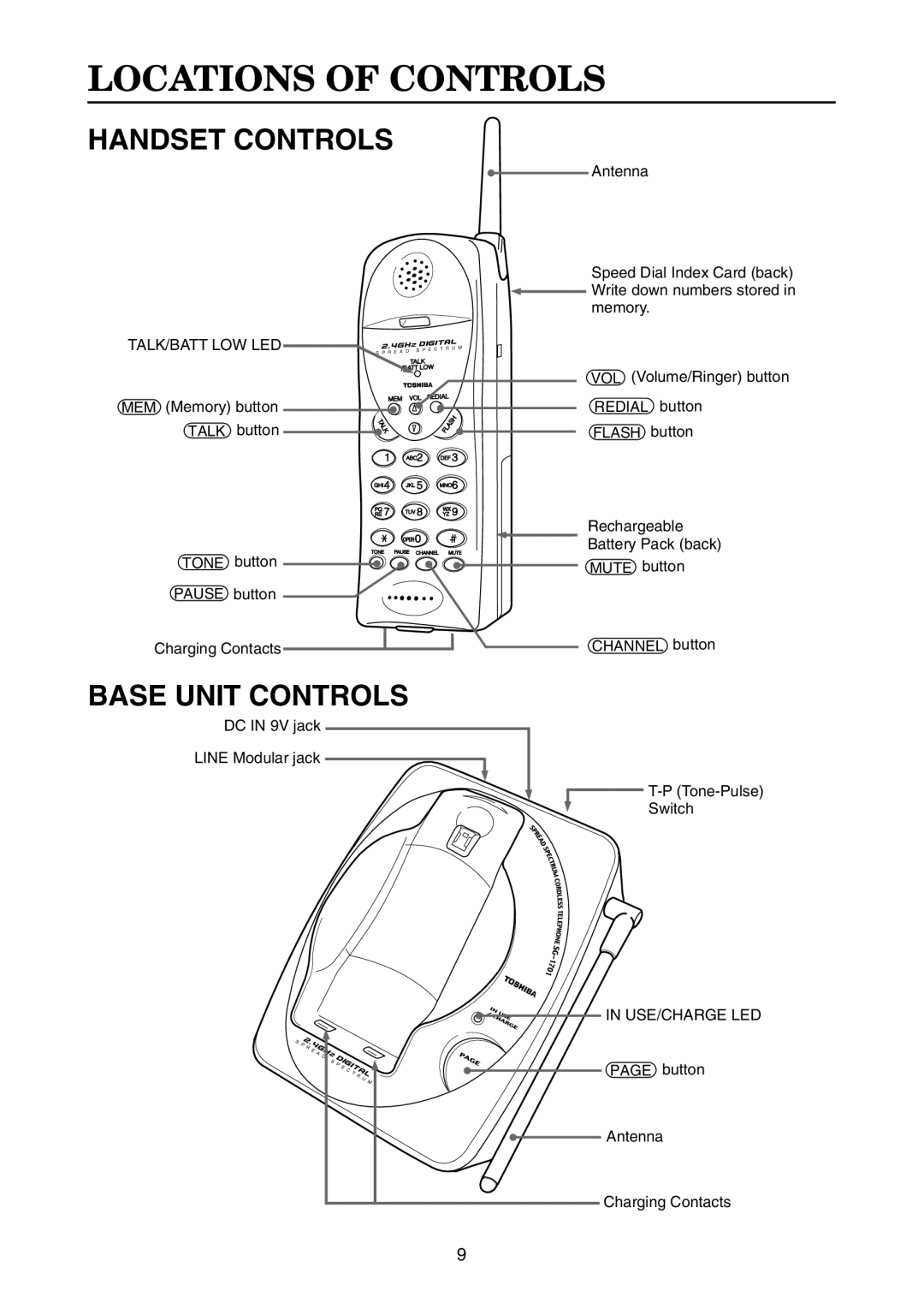 Toshiba SG-1701 owner manual Locations of Controls, Handset Controls, Base Unit Controls 