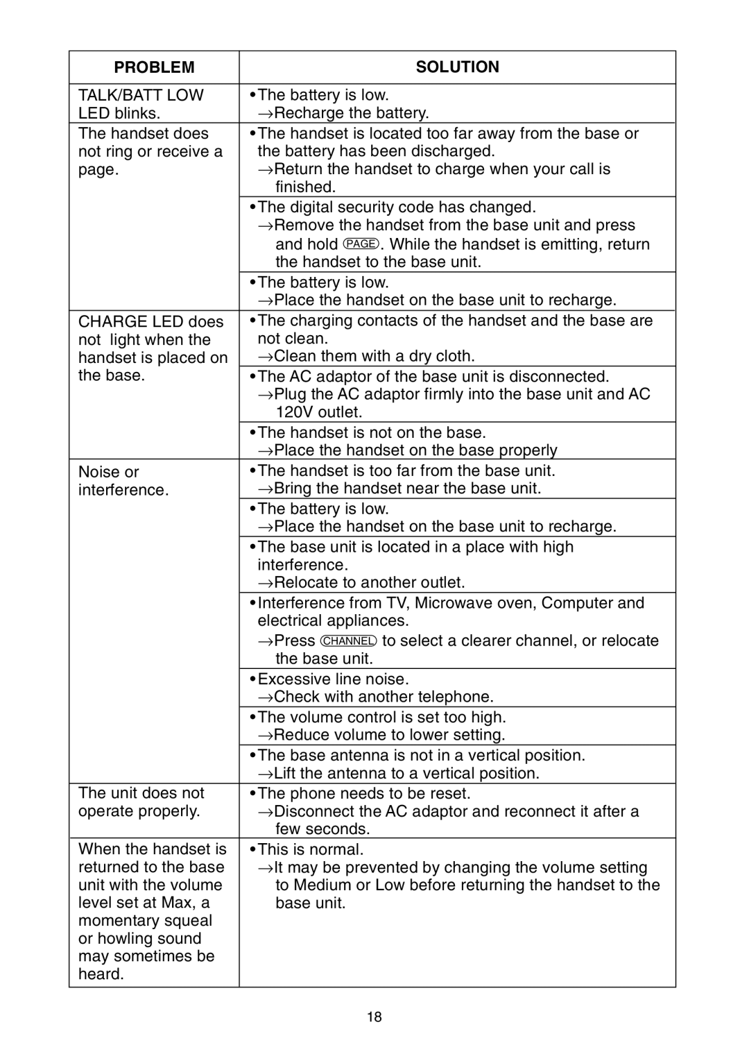 Toshiba SG-1701 owner manual Talk/Batt Low 