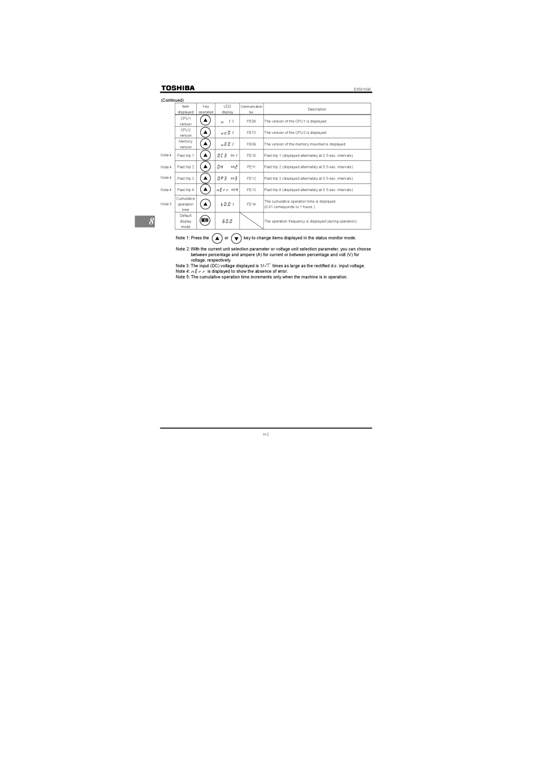 Toshiba Single-phase 100V class 0.1 to 0.75kW, Single-phase 200V class 0.2 to 2.2kW instruction manual Mon 