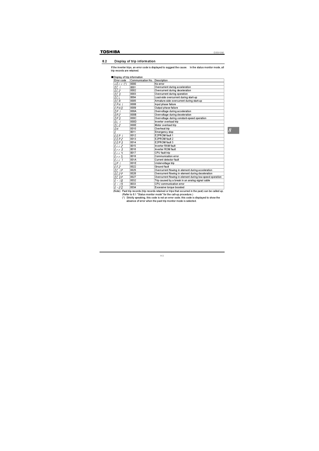 Toshiba Three-phase 200V class 0.1 to 2.2kW, Single-phase 200V class 0.2 to 2.2kW Display of trip information 