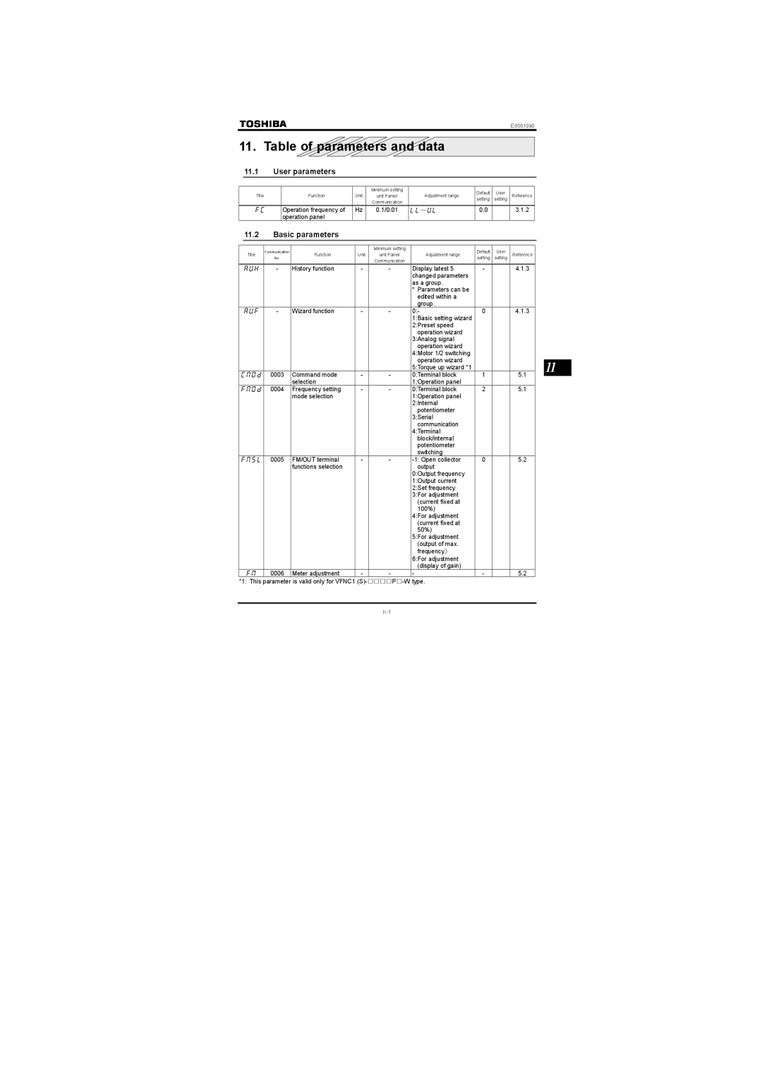 Toshiba Single-phase 200V class 0.2 to 2.2kW Table of parameters and data, User parameters, Basic parameters, Nn－Wn 