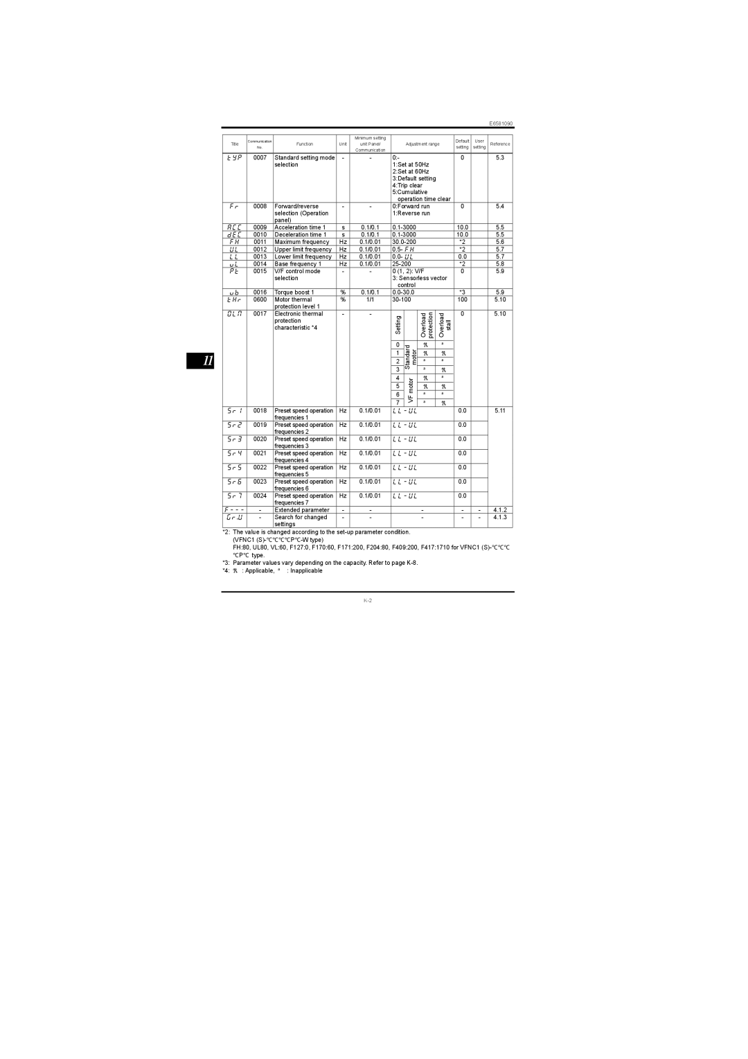 Toshiba Single-phase 100V class 0.1 to 0.75kW instruction manual Vjt, Qno, Ut, NnWn, Ut, Ut, Ut, Ut, Ut, Ut 