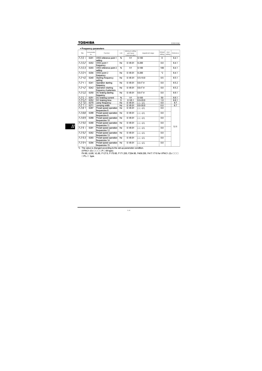 Toshiba Single-phase 200V class 0.2 to 2.2kW, Single-phase 100V class 0.1 to 0.75kW Frequency parameters, Nn-Wn 