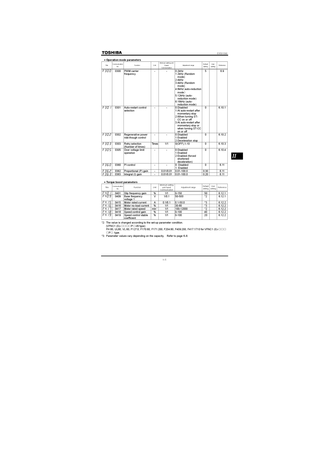 Toshiba Single-phase 100V class 0.1 to 0.75kW instruction manual Operation mode parameters, Torque boost parameters 