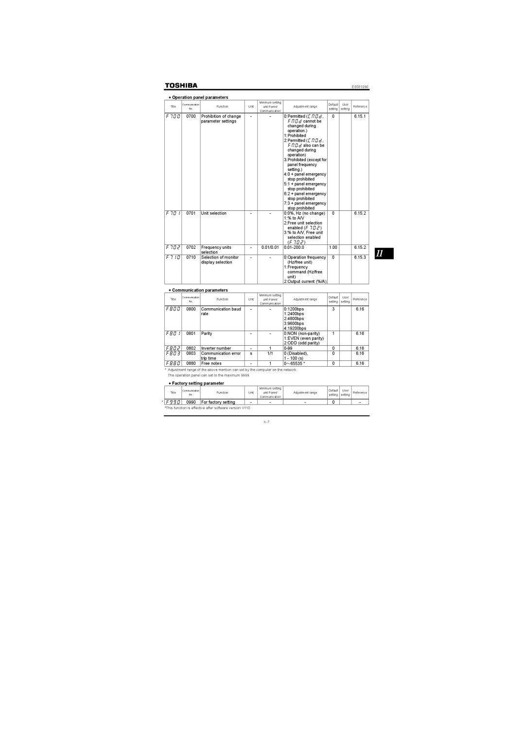 Toshiba Single-phase 200V class 0.2 to 2.2kW instruction manual Operation panel parameters, Communication parameters 