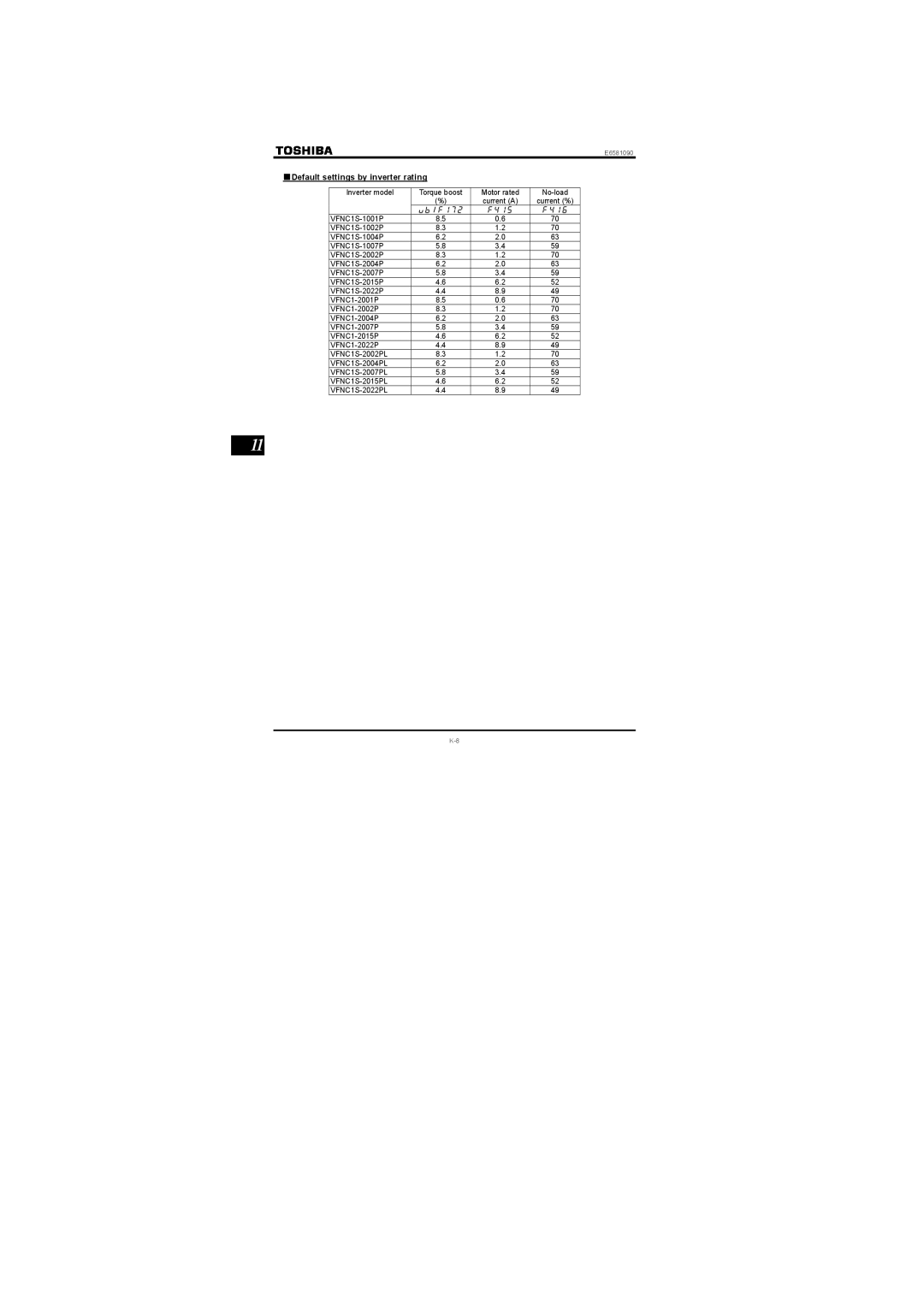 Toshiba Single-phase 100V class 0.1 to 0.75kW, Single-phase 200V class 0.2 to 2.2kW Default settings by inverter rating 