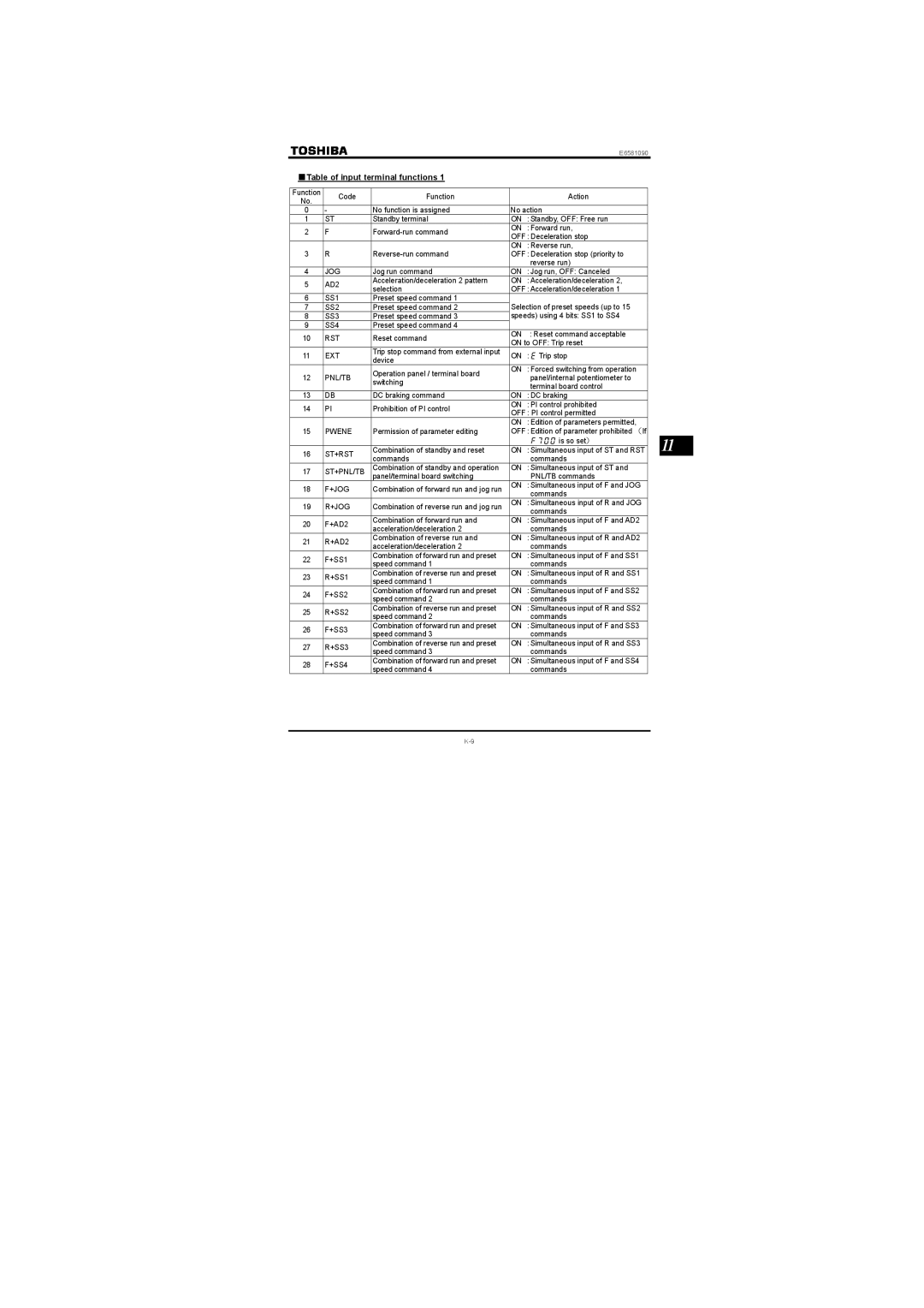 Toshiba Three-phase 200V class 0.1 to 2.2kW, Single-phase 200V class 0.2 to 2.2kW Table of input terminal functions 