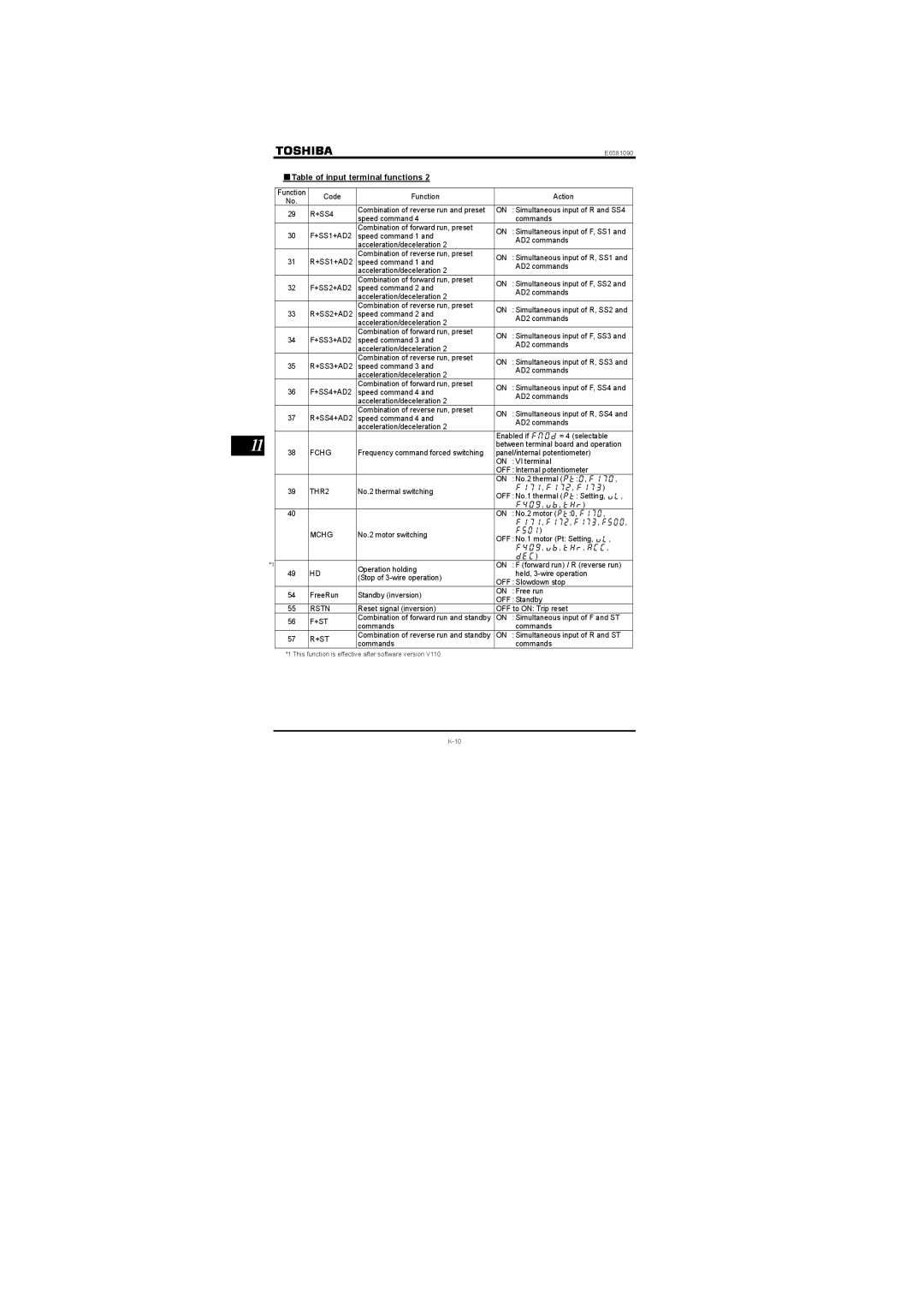 Toshiba Single-phase 200V class 0.2 to 2.2kW +SS1+AD2, +SS2+AD2, +SS3+AD2, +SS4+AD2, Fchg, THR2, Mchg, Rstn, +St 