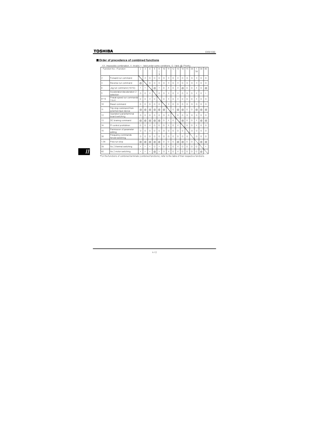 Toshiba Three-phase 200V class 0.1 to 2.2kW instruction manual Order of precedence of combined functions 