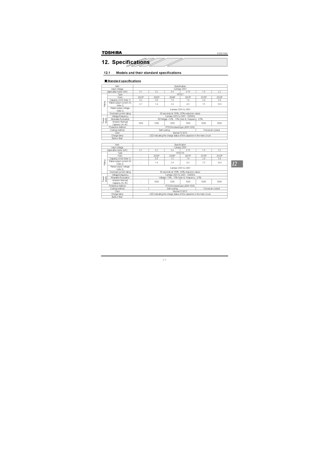 Toshiba Single-phase 200V class 0.2 to 2.2kW instruction manual Specifications, Models and their standard specifications 