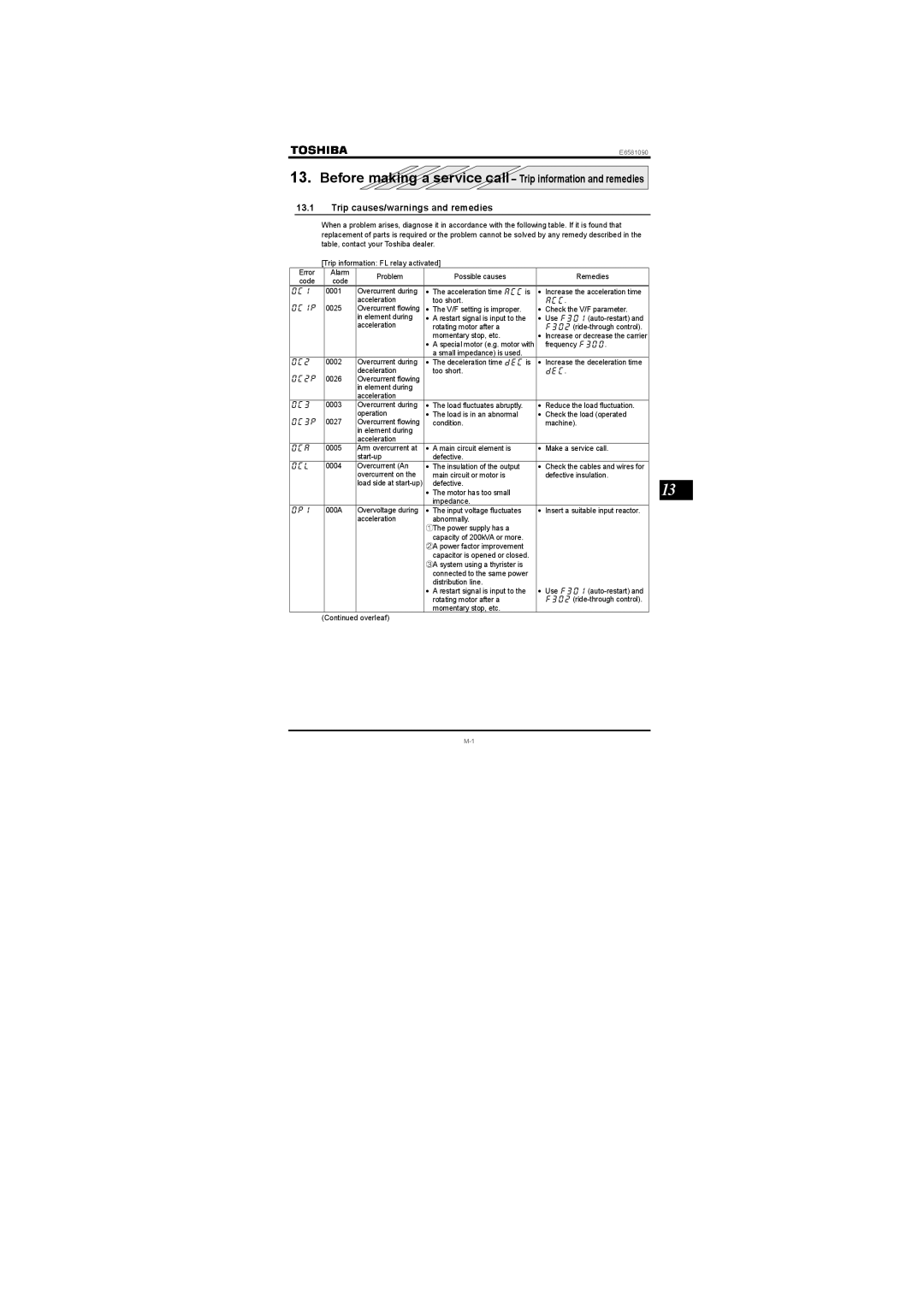 Toshiba Single-phase 100V class 0.1 to 0.75kW instruction manual Trip causes/warnings and remedies, Cee QeR, Fge QeR 