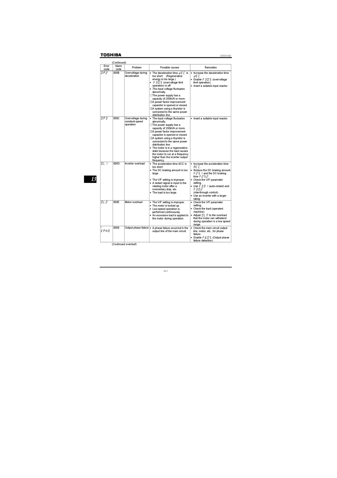 Toshiba Three-phase 200V class 0.1 to 2.2kW, Single-phase 200V class 0.2 to 2.2kW instruction manual Qr, Grj 