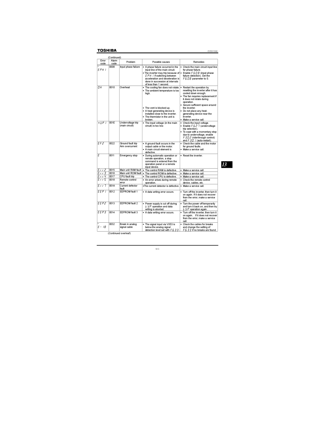 Toshiba Single-phase 200V class 0.2 to 2.2kW, Single-phase 100V class 0.1 to 0.75kW instruction manual Grj 