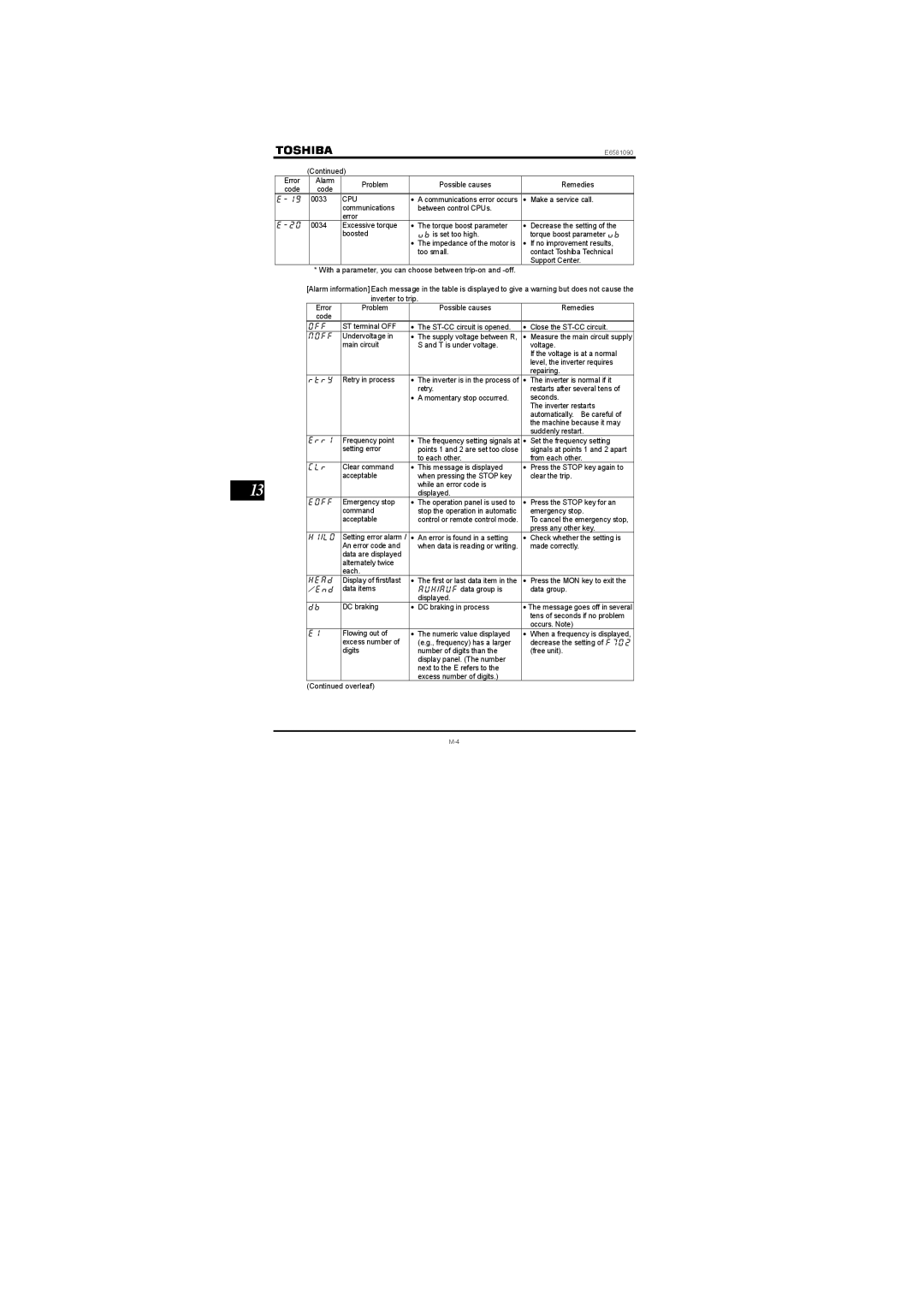 Toshiba Single-phase 100V class 0.1 to 0.75kW instruction manual Cpu, Qhh, Oqhh, Tvt, Gtt, Gqhh, Jk/Nq, Jgcf, ／Gpf 