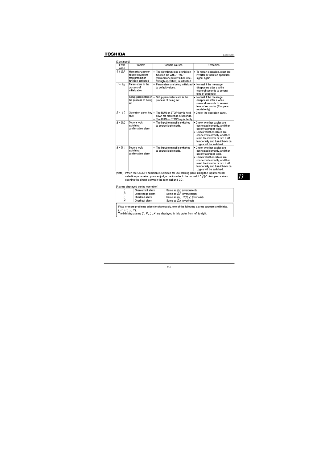 Toshiba Three-phase 200V class 0.1 to 2.2kW, Single-phase 200V class 0.2 to 2.2kW instruction manual Uvqr, Uq, Uk 