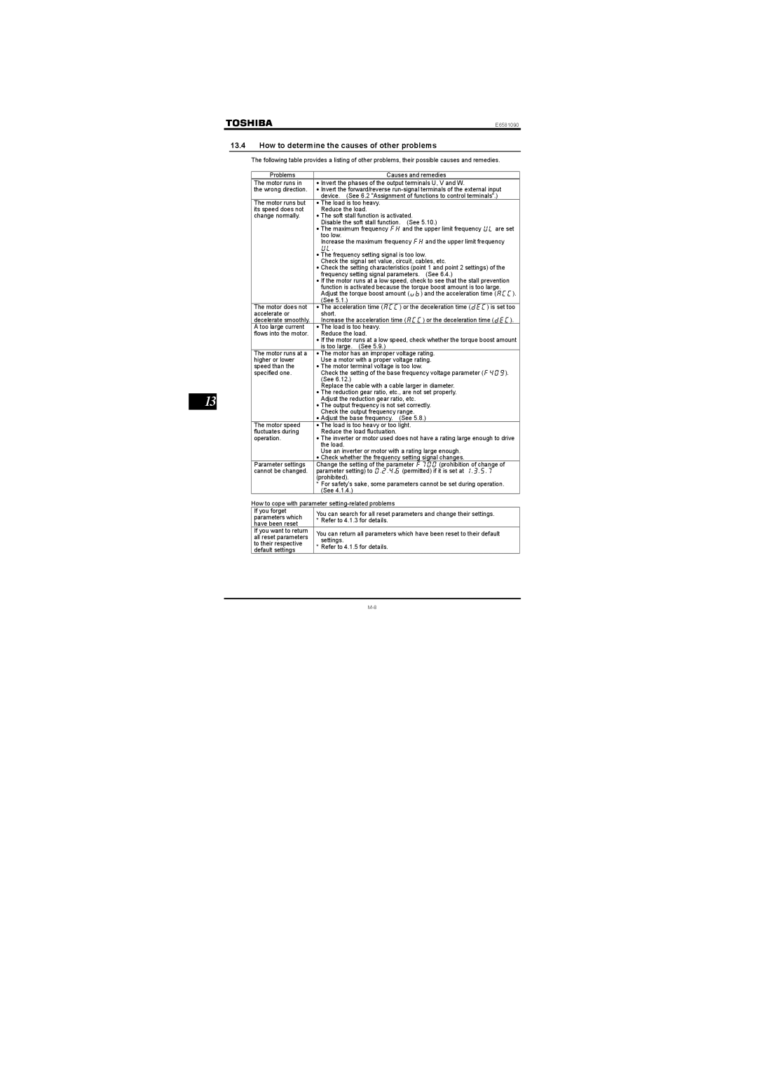 Toshiba Three-phase 200V class 0.1 to 2.2kW instruction manual How to determine the causes of other problems 