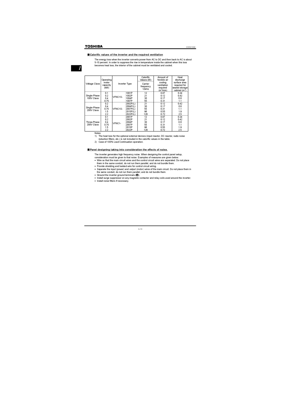 Toshiba Three-phase 200V class 0.1 to 2.2kW, Single-phase 200V class 0.2 to 2.2kW instruction manual VFNC1S 