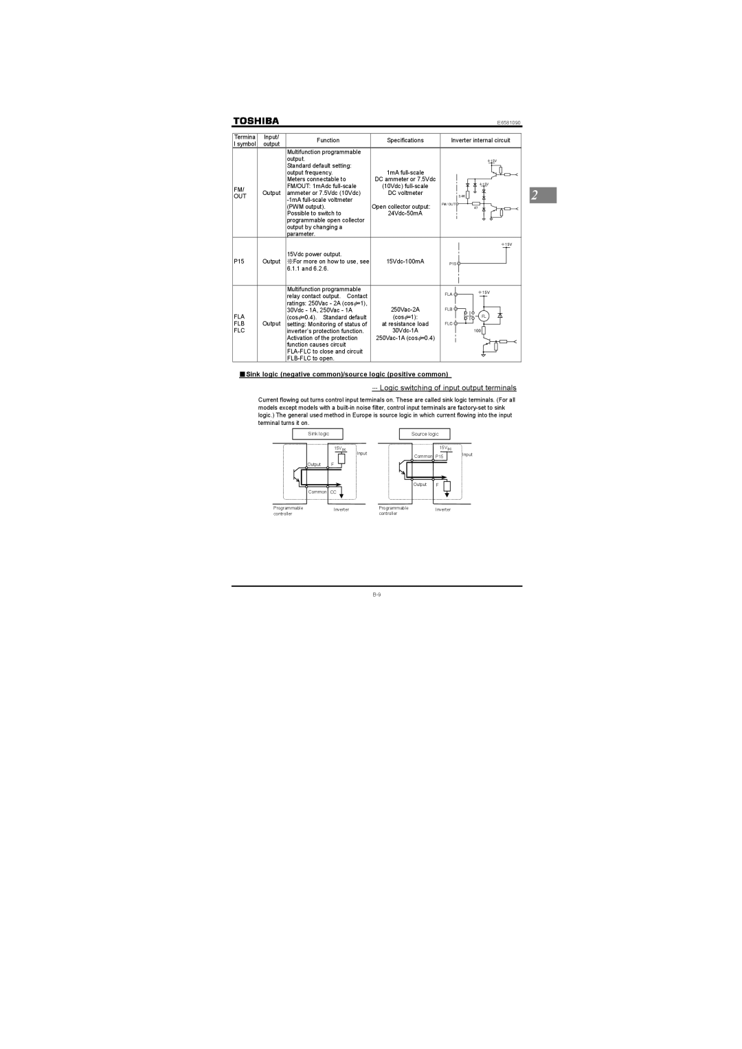 Toshiba Single-phase 200V class 0.2 to 2.2kW Sink logic negative common/source logic positive common, Out, Fla, Flb, Flc 