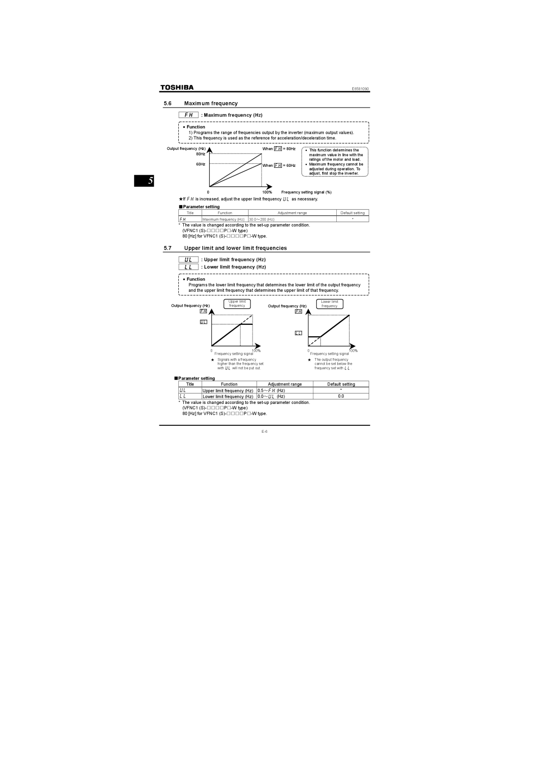 Toshiba Three-phase 200V class 0.1 to 2.2kW Maximum frequency, Upper limit and lower limit frequencies, Parameter setting 