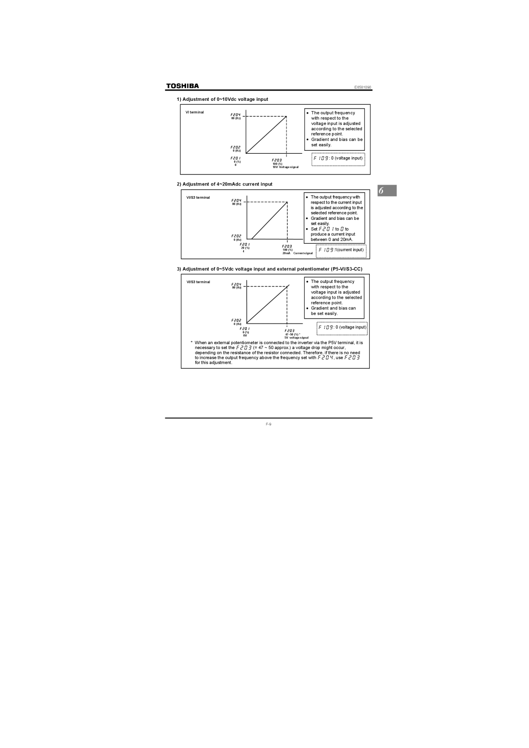 Toshiba Three-phase 200V class 0.1 to 2.2kW Adjustment of 0~10Vdc voltage input, Adjustment of 4~20mAdc current input 