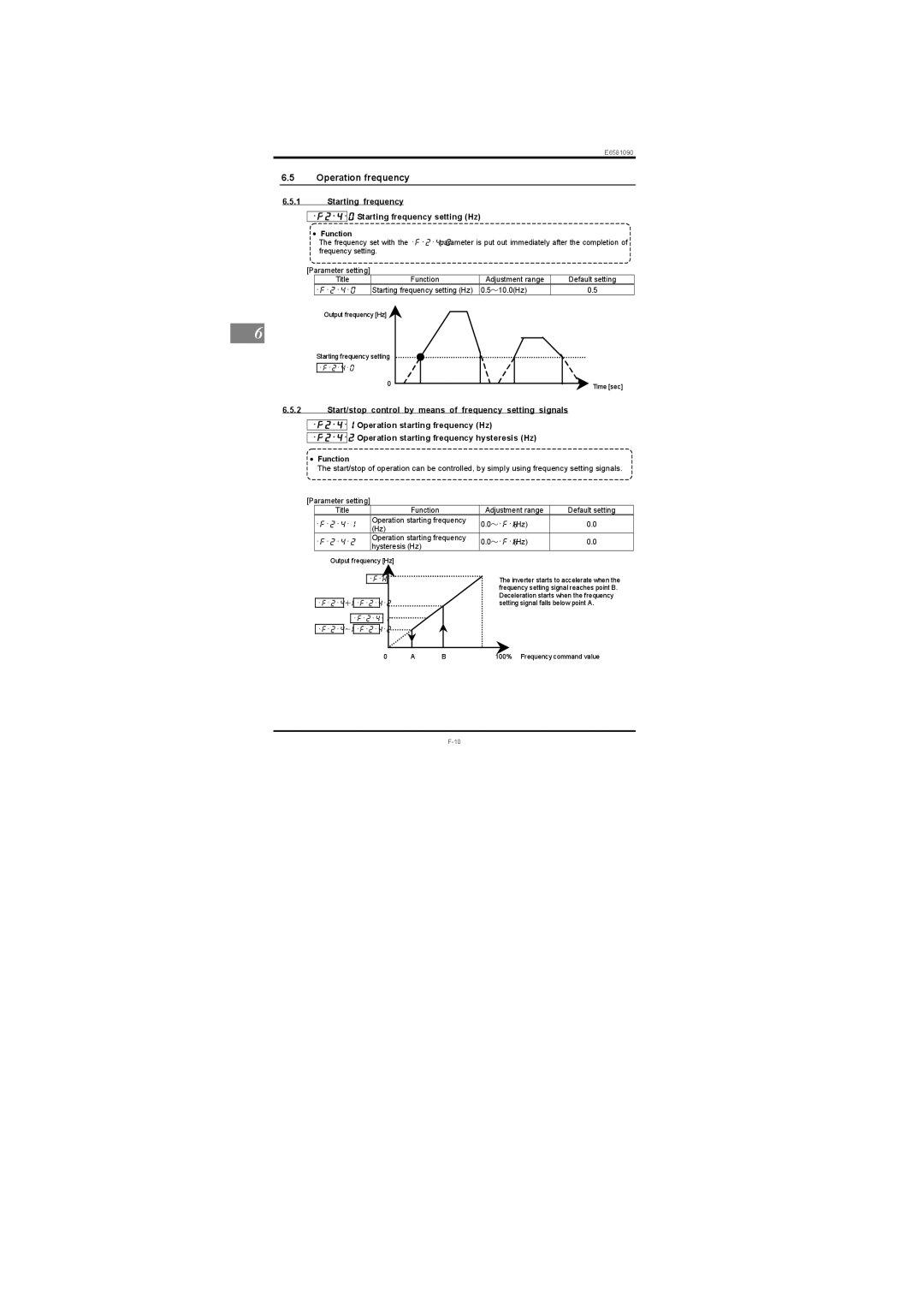 Toshiba Single-phase 200V class 0.2 to 2.2kW Operation frequency, Starting frequency  Starting frequency setting Hz 