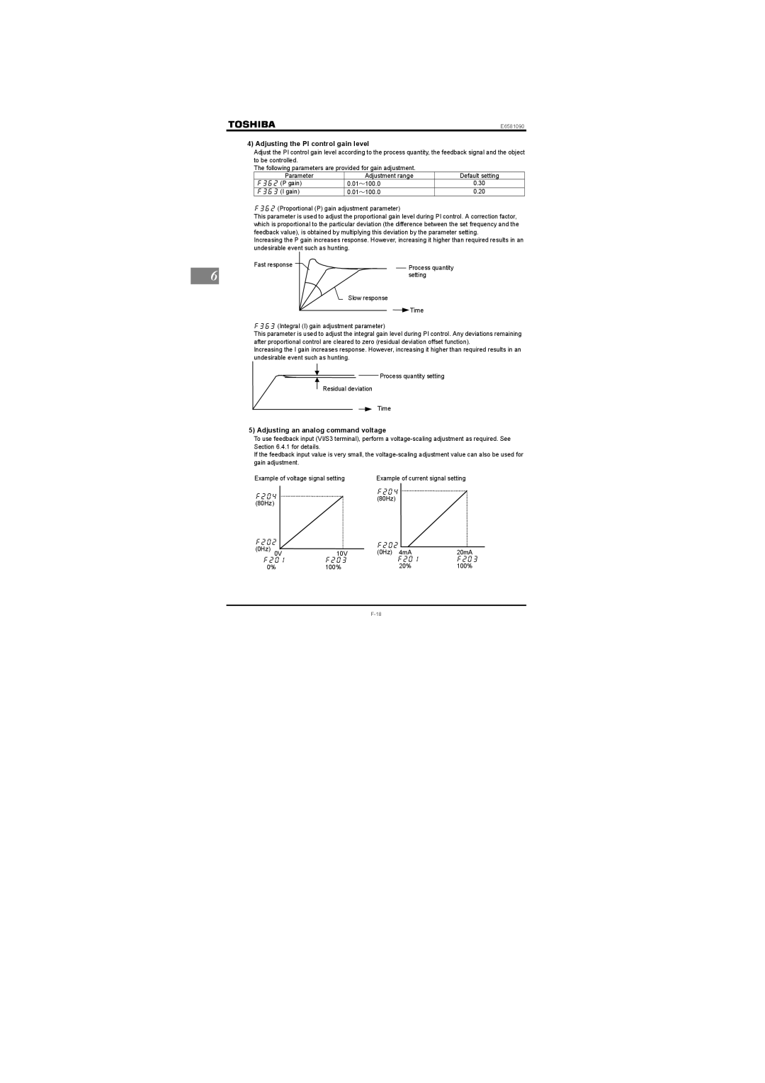 Toshiba Three-phase 200V class 0.1 to 2.2kW Adjusting the PI control gain level, Adjusting an analog command voltage 