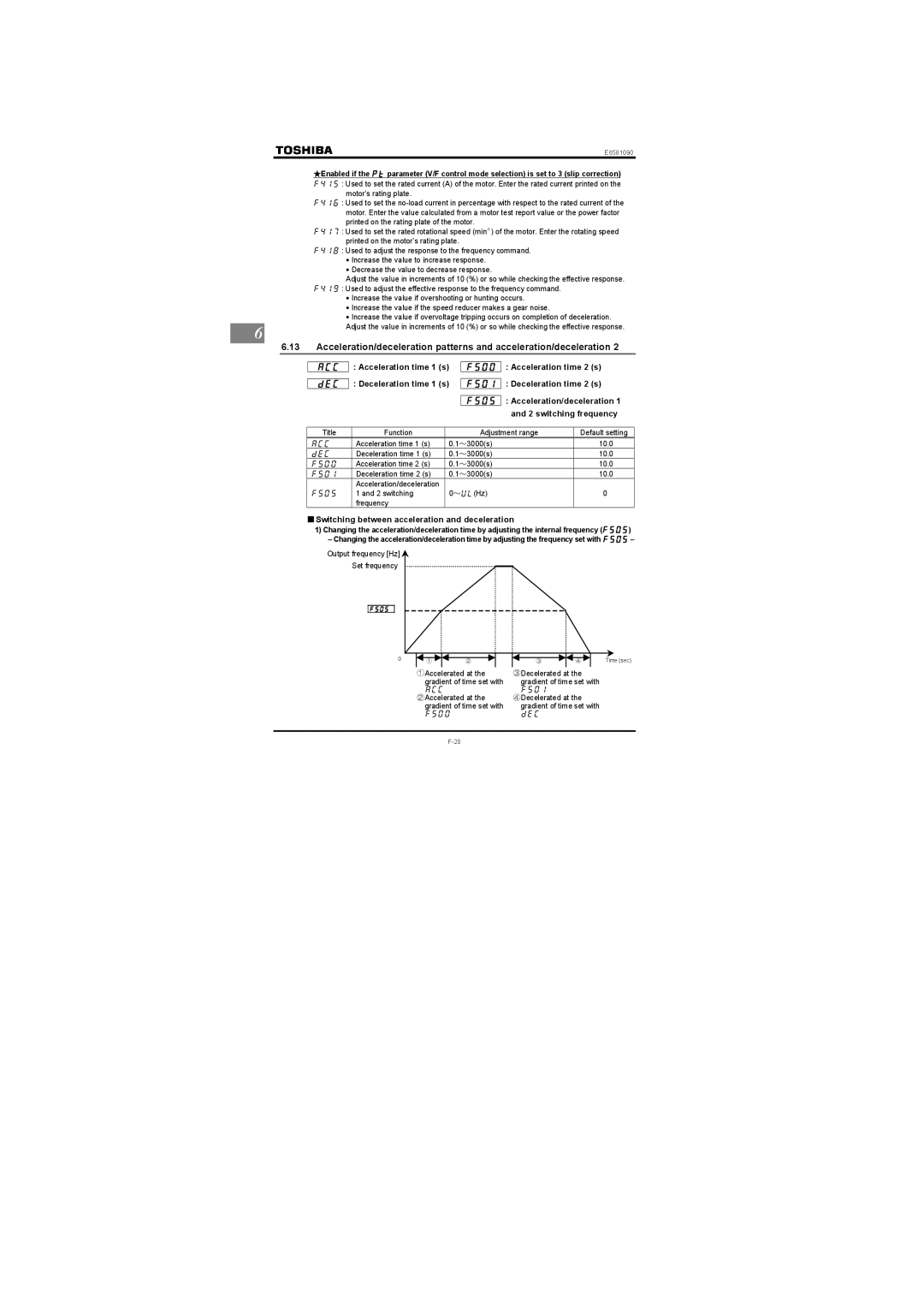 Toshiba Single-phase 100V class 0.1 to 0.75kW instruction manual , Acceleration/deceleration, , switching frequency 