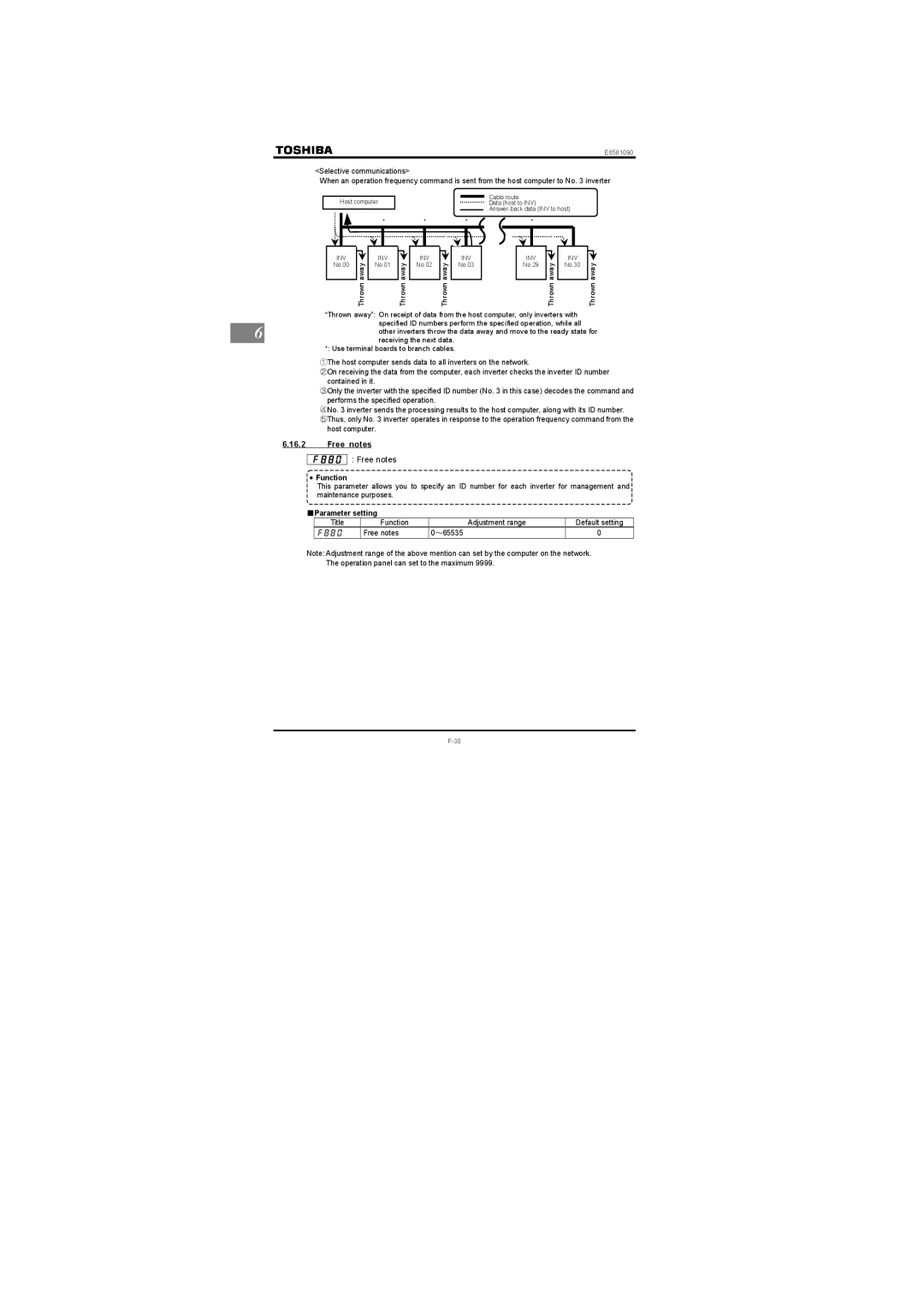 Toshiba Three-phase 200V class 0.1 to 2.2kW, Single-phase 200V class 0.2 to 2.2kW instruction manual Free notes  