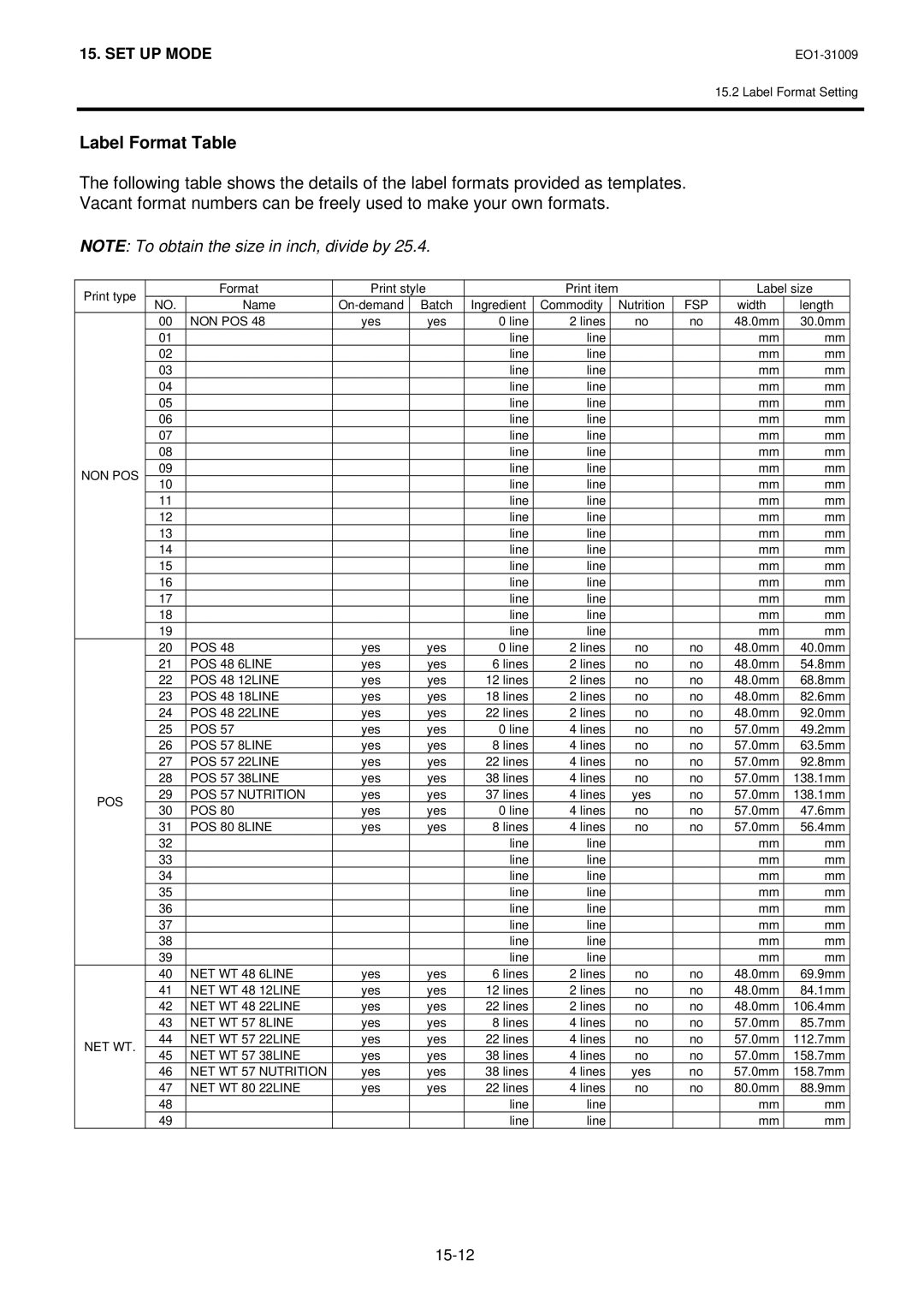 Toshiba SL-5300 Series owner manual Label Format Table 