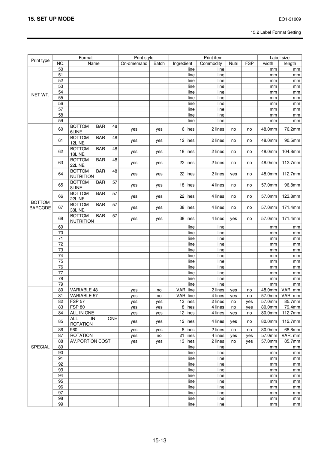 Toshiba SL-5300 Series owner manual 15-13 