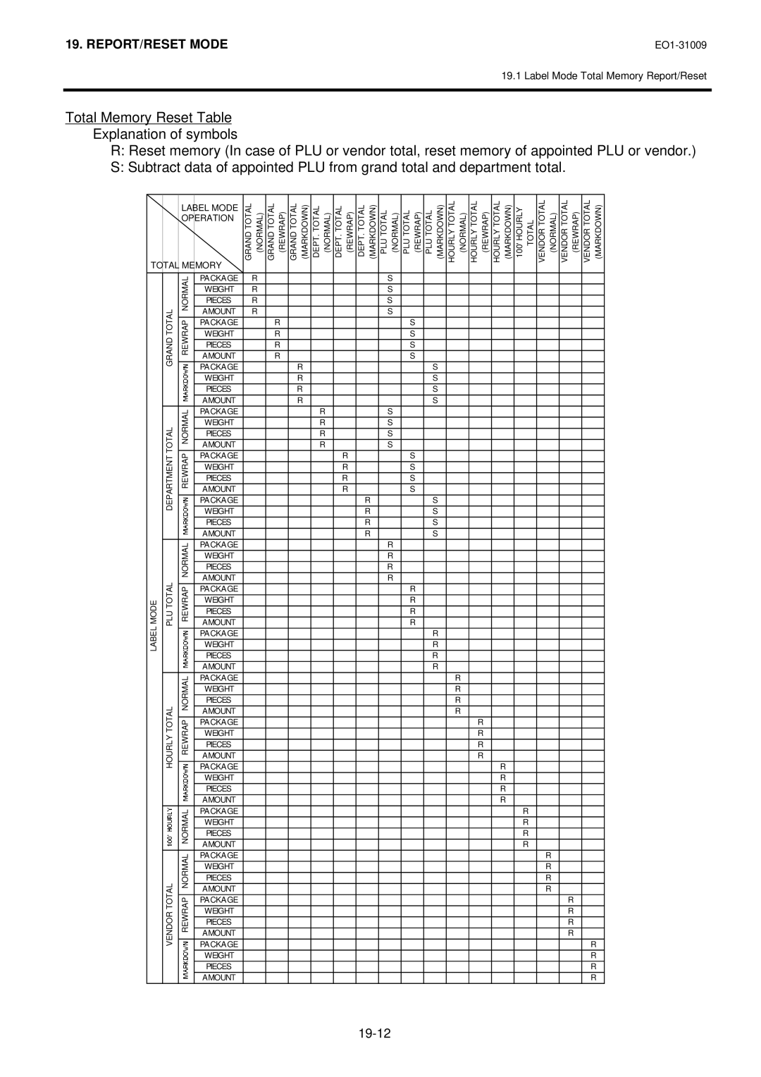 Toshiba SL-5300 Series owner manual 19-12 