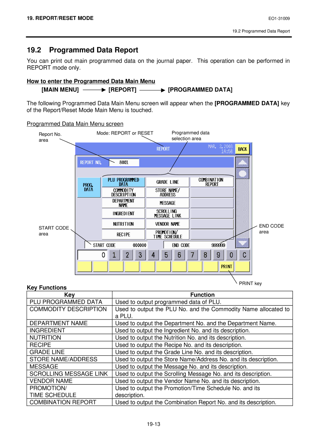 Toshiba SL-5300 Series owner manual Programmed Data Report, How to enter the Programmed Data Main Menu 