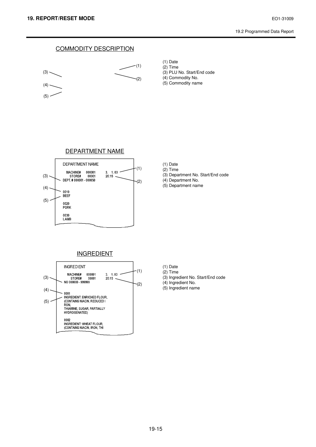 Toshiba SL-5300 Series owner manual 19-15 