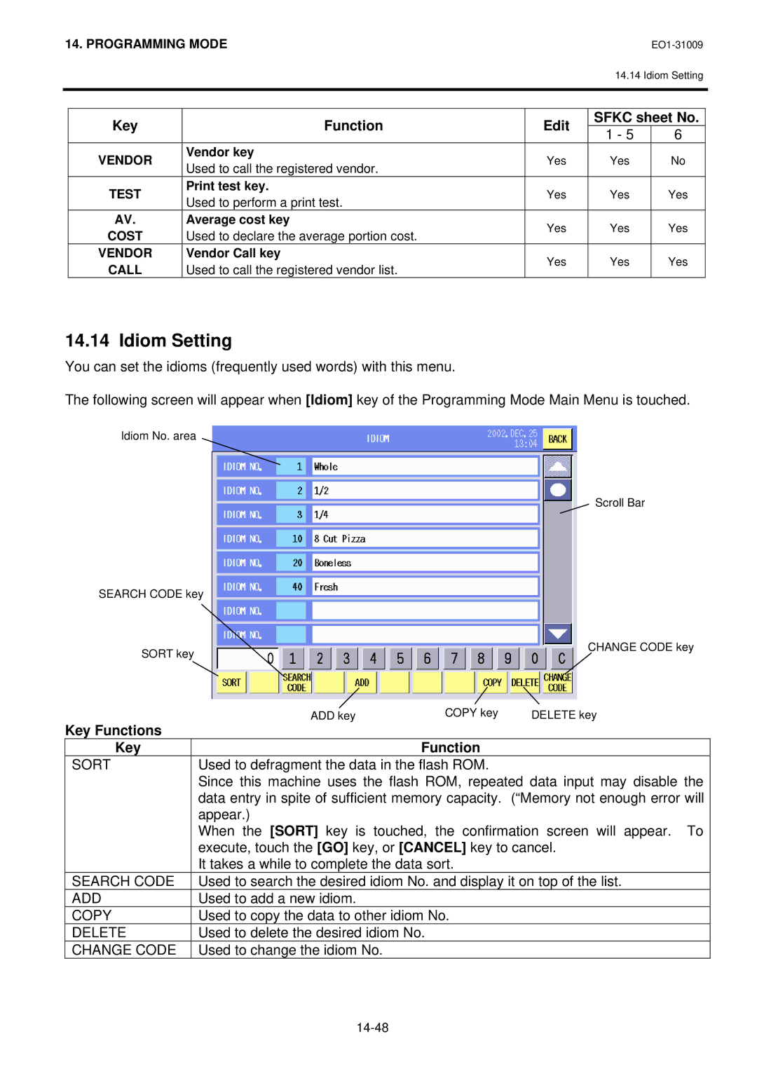 Toshiba SL-5300 Series owner manual Idiom Setting, Key Function Edit Sfkc sheet No 