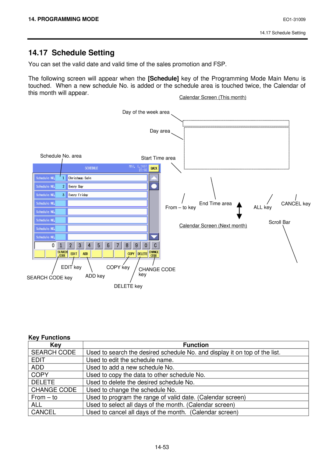 Toshiba SL-5300 Series owner manual Schedule Setting, All 