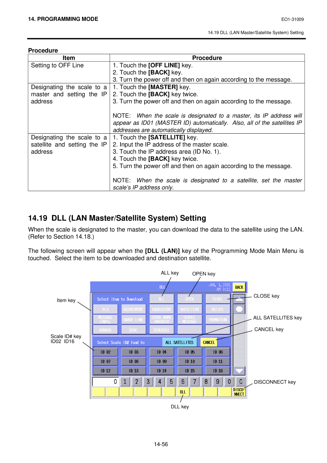 Toshiba SL-5300 Series owner manual DLL LAN Master/Satellite System Setting 