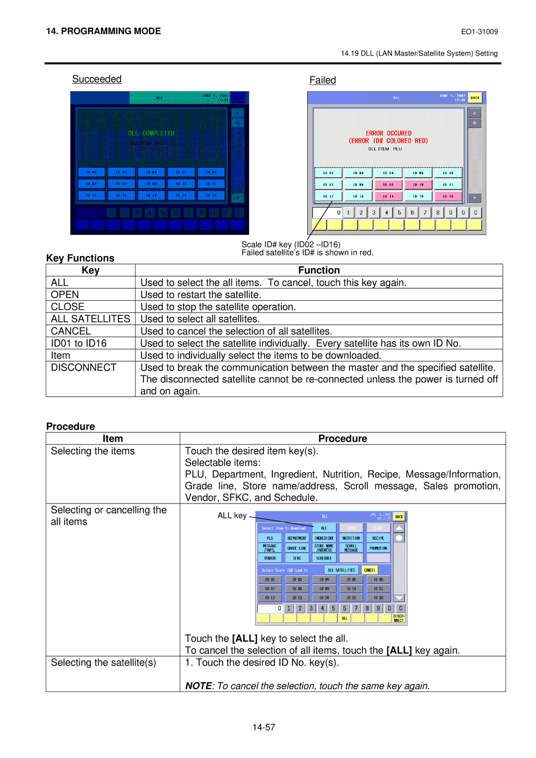 Toshiba SL-5300 Series owner manual Open, Close, ALL Satellites, Disconnect 