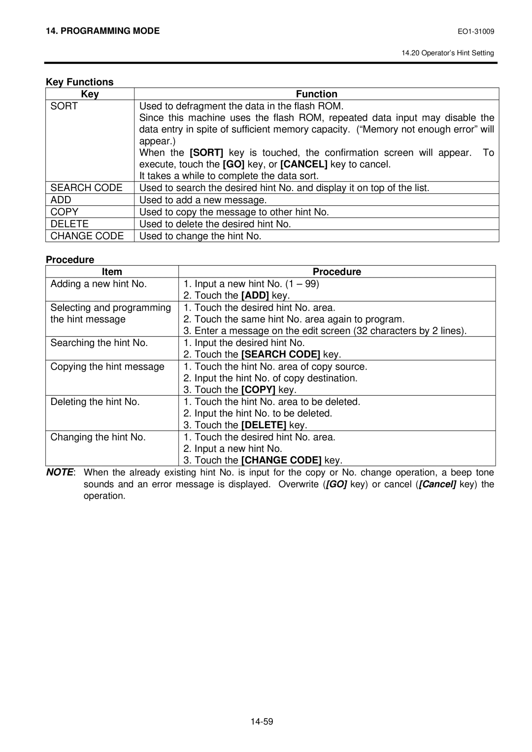 Toshiba SL-5300 Series owner manual Used to add a new message 