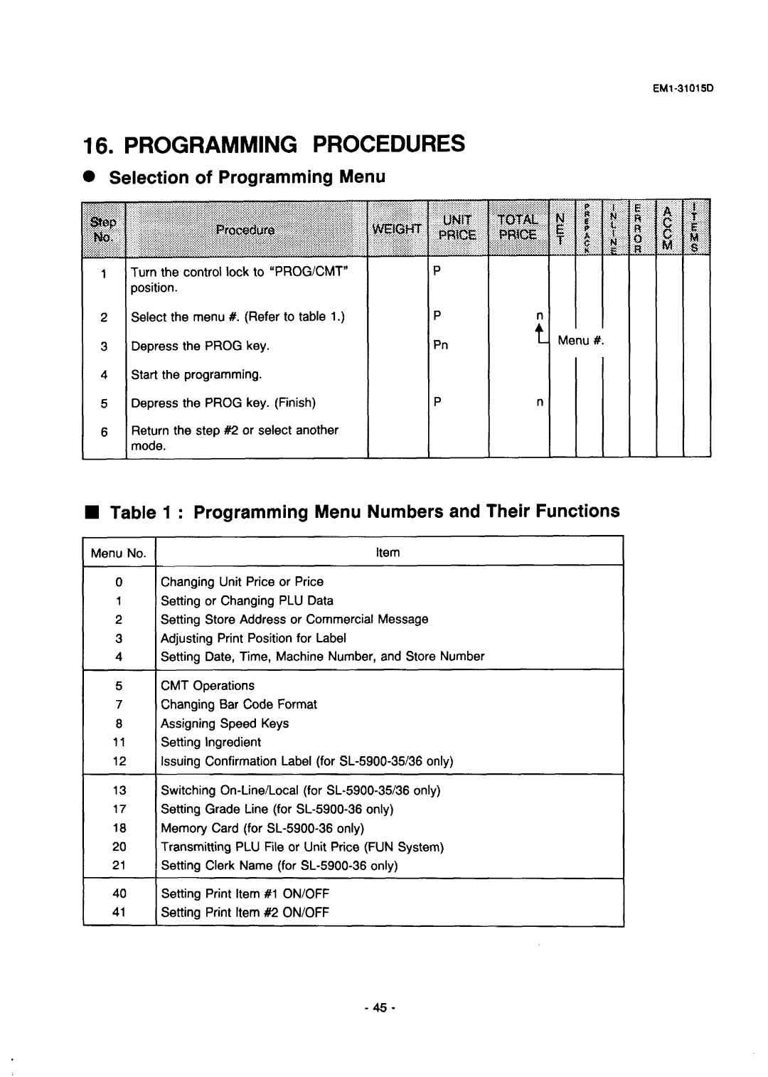 Toshiba SL-5900, EMl-31015D, EM1-31015 manual Programming Procedures, Selection of Programming Menu 