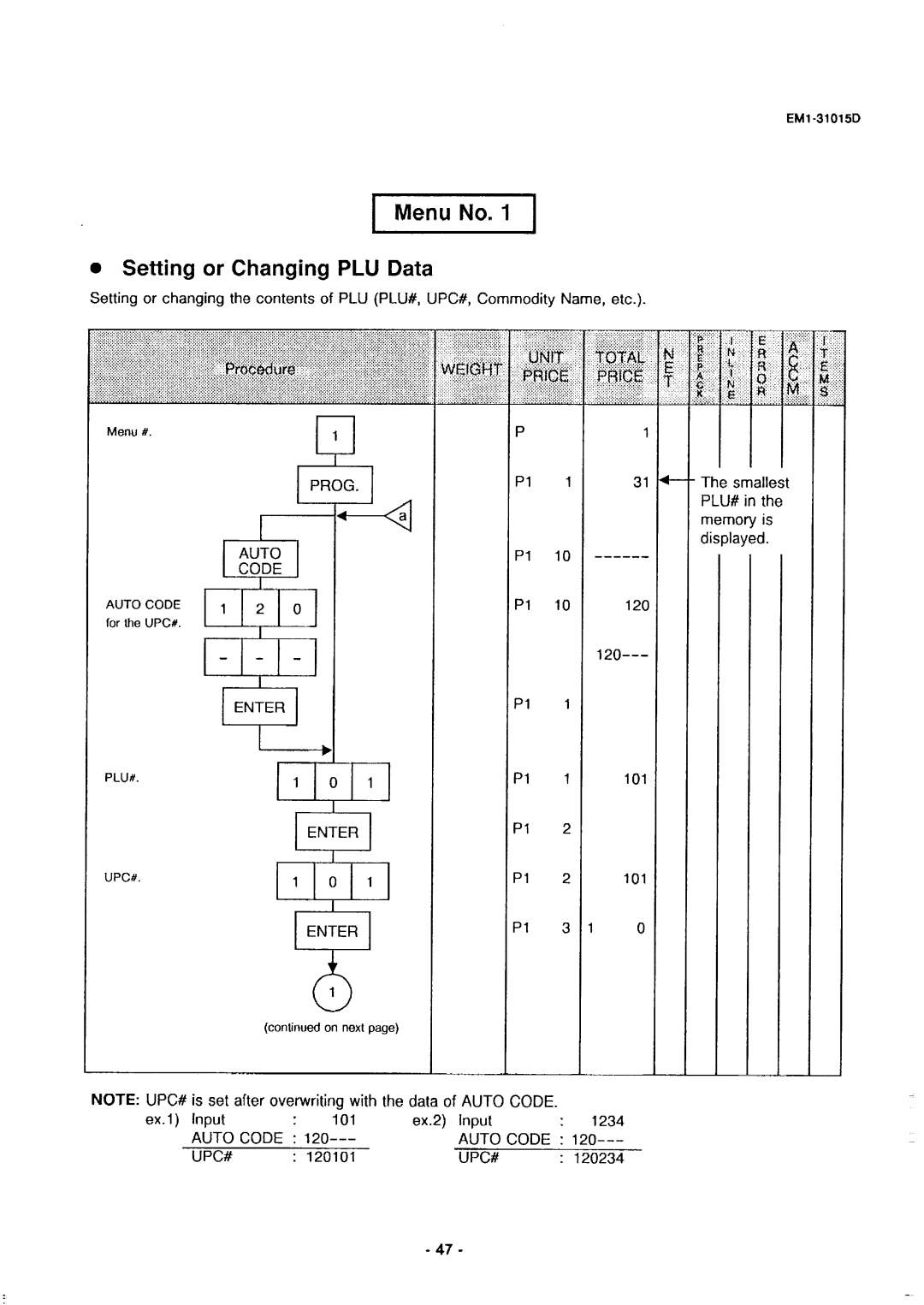 Toshiba EM1-31015, SL-5900, EMl-31015D manual Menu No Setting or Changing PLU Data, Auto Code, Upc# 