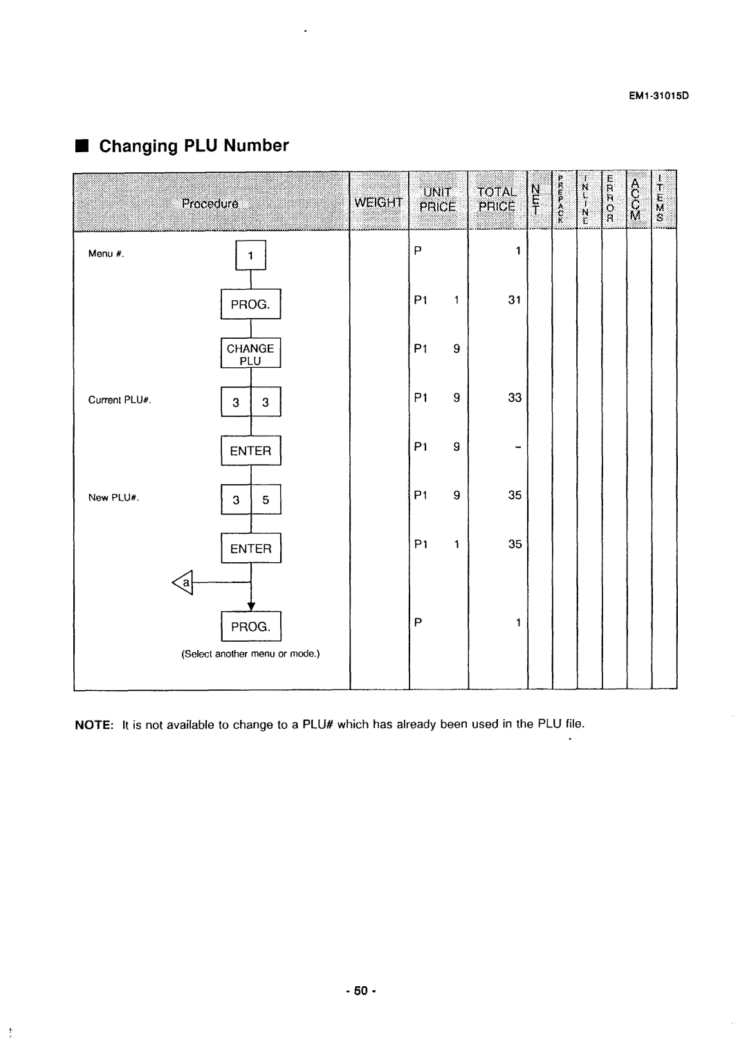 Toshiba EM1-31015, SL-5900, EMl-31015D manual Changing PLU Number, Prog Change PLU 