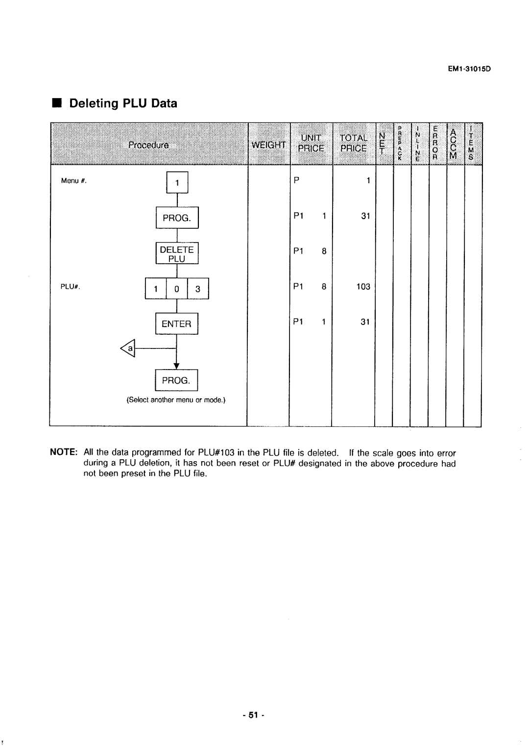 Toshiba SL-5900, EMl-31015D, EM1-31015 manual Deleting PLU Data 