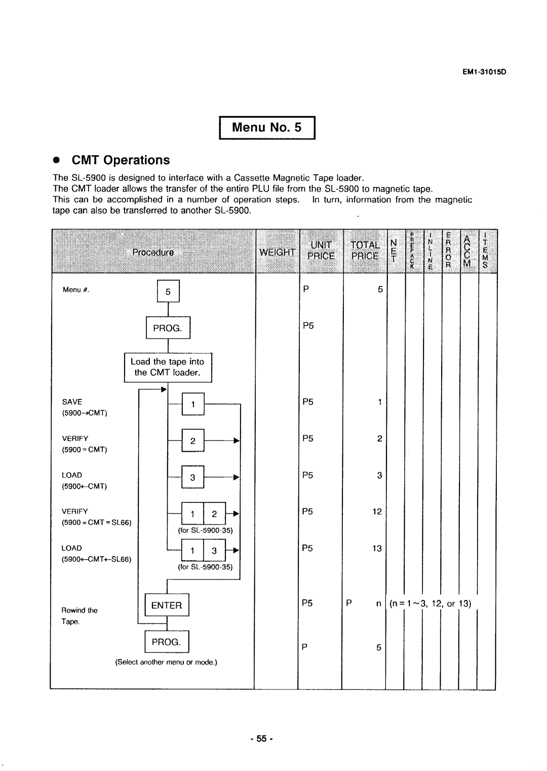 Toshiba EMl-31015D, SL-5900, EM1-31015 manual Em+, Menu No CMT Operations 