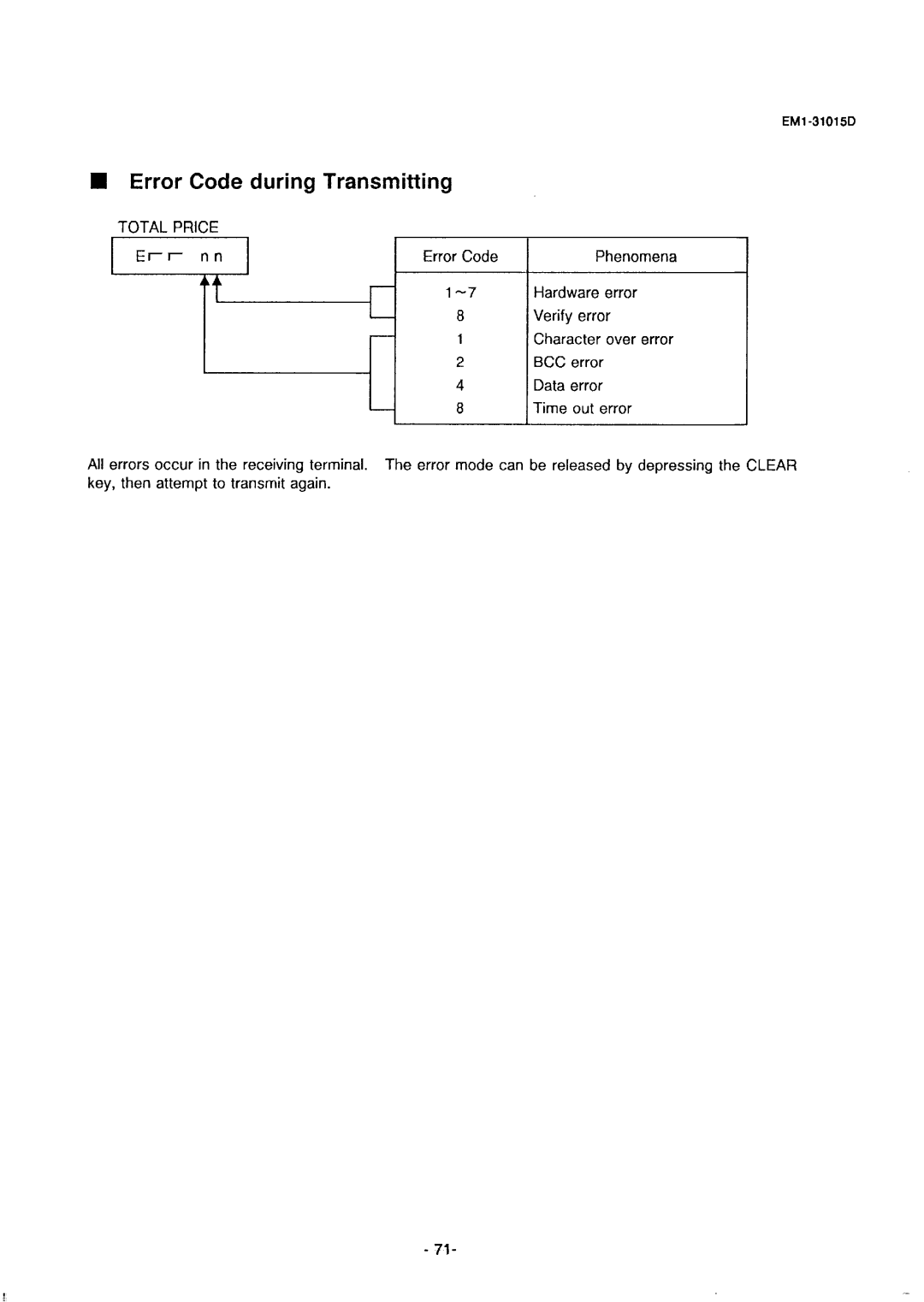 Toshiba EM1-31015, SL-5900, EMl-31015D manual Code during Transmitting, Error Code 