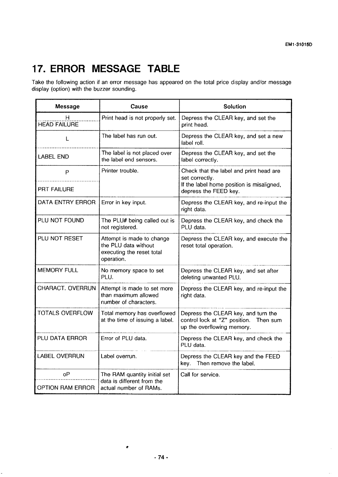 Toshiba EM1-31015, SL-5900, EMl-31015D manual Error Message Table, Label END PRT Failure Memory Full, Label Overrun 