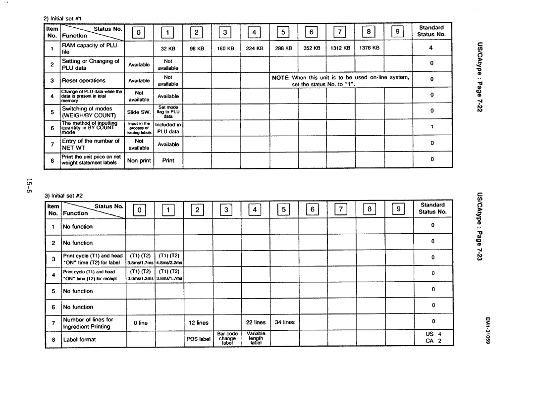 Toshiba SL-6600, EM1-31059 manual 