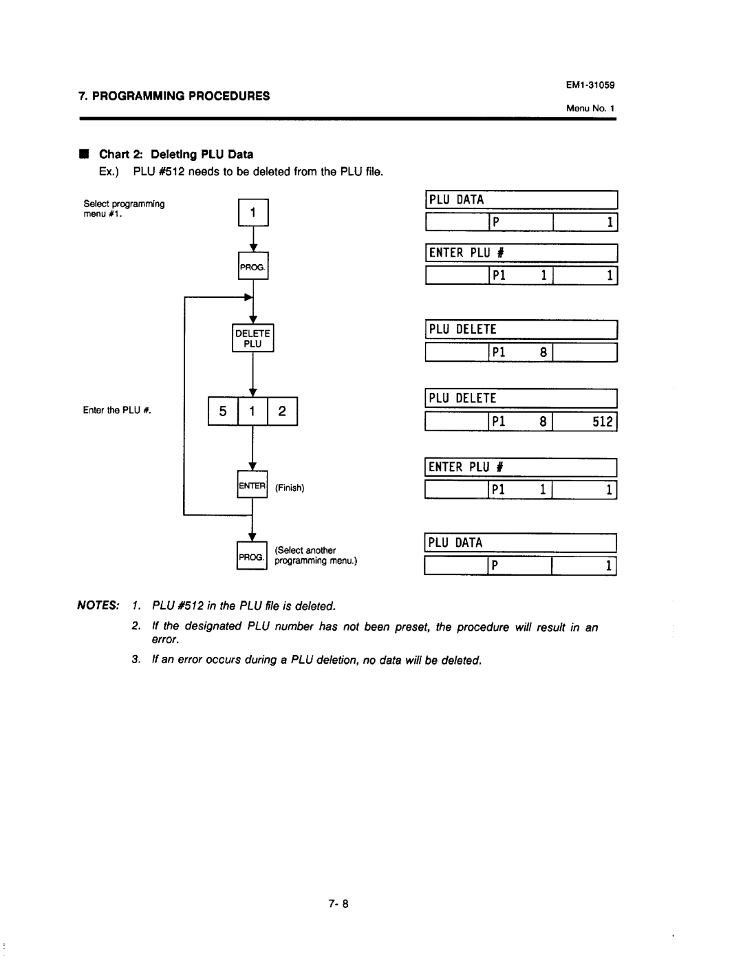 Toshiba SL-6600, EM1-31059 manual 