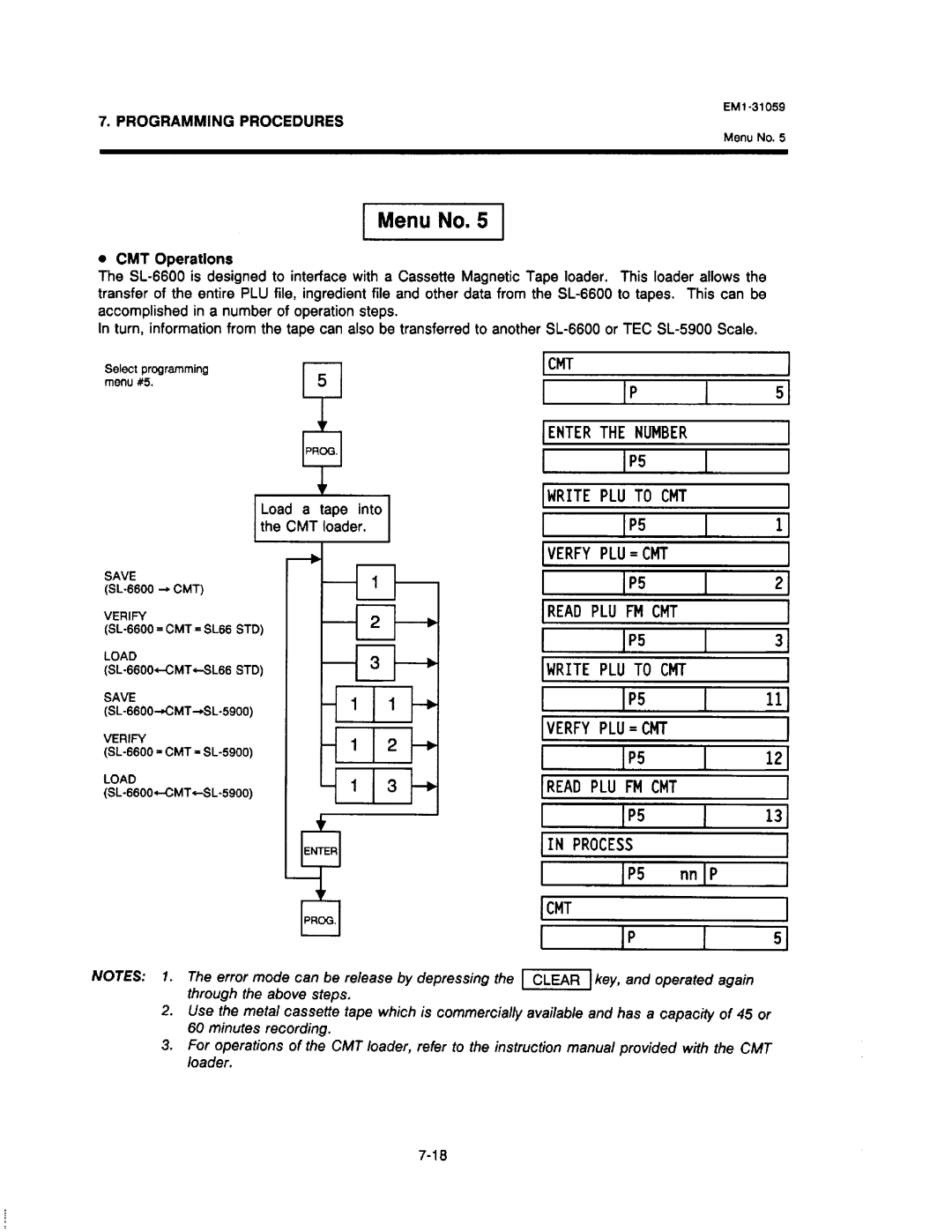 Toshiba SL-6600, EM1-31059 manual 