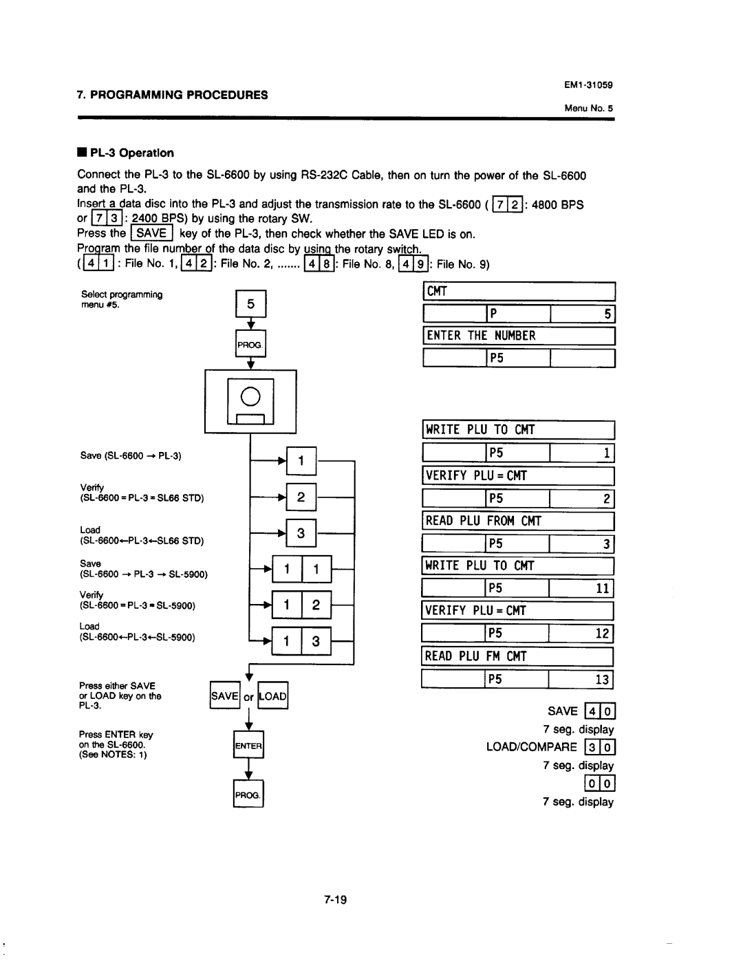 Toshiba EM1-31059, SL-6600 manual 