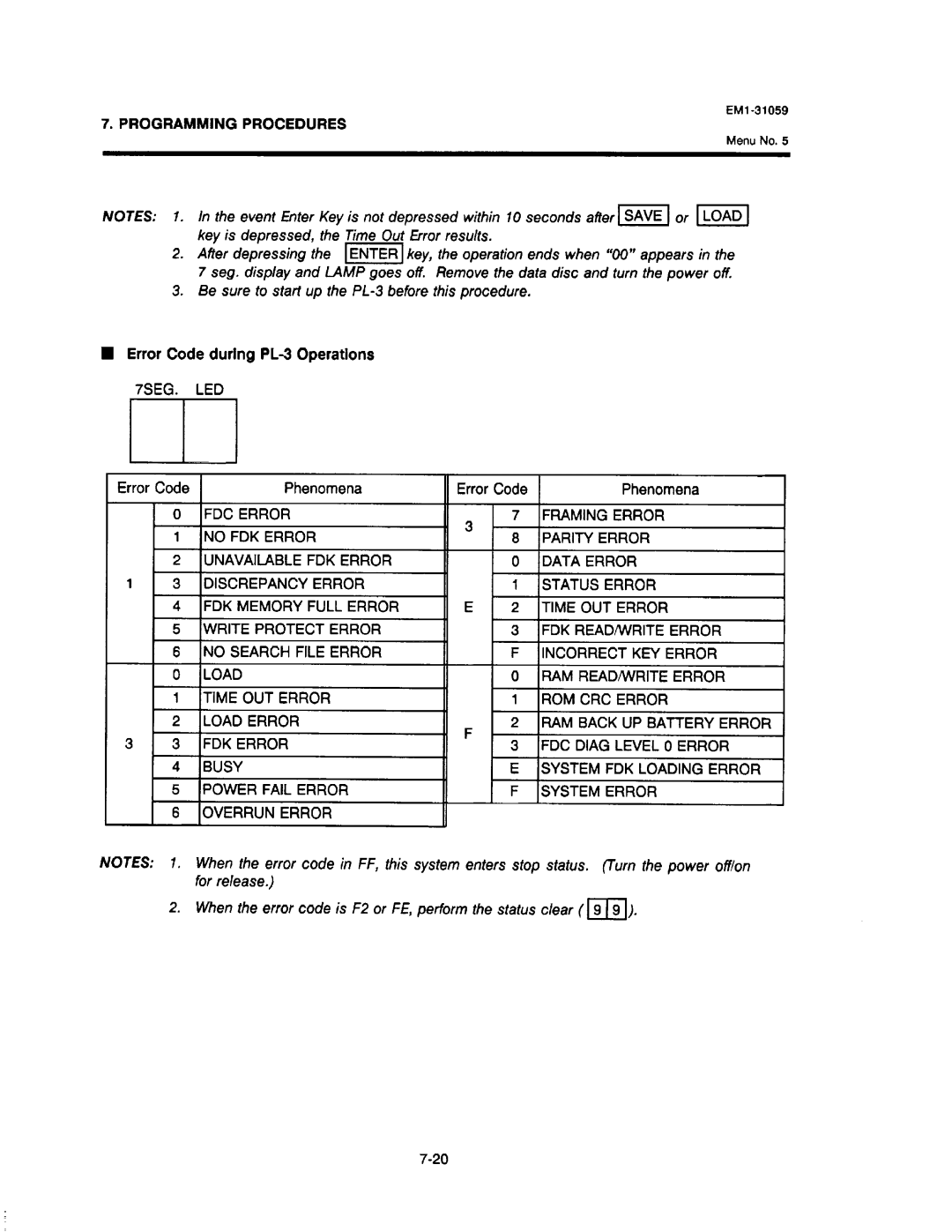 Toshiba SL-6600, EM1-31059 manual 